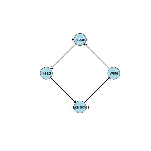 knowledge-cycle.png
